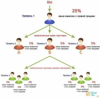 Ваша комиссия