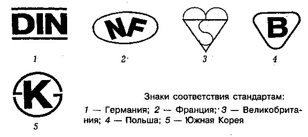 Как выглядят знаки соответствия Примеры знаков соответствия