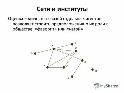 Количество связей 5
