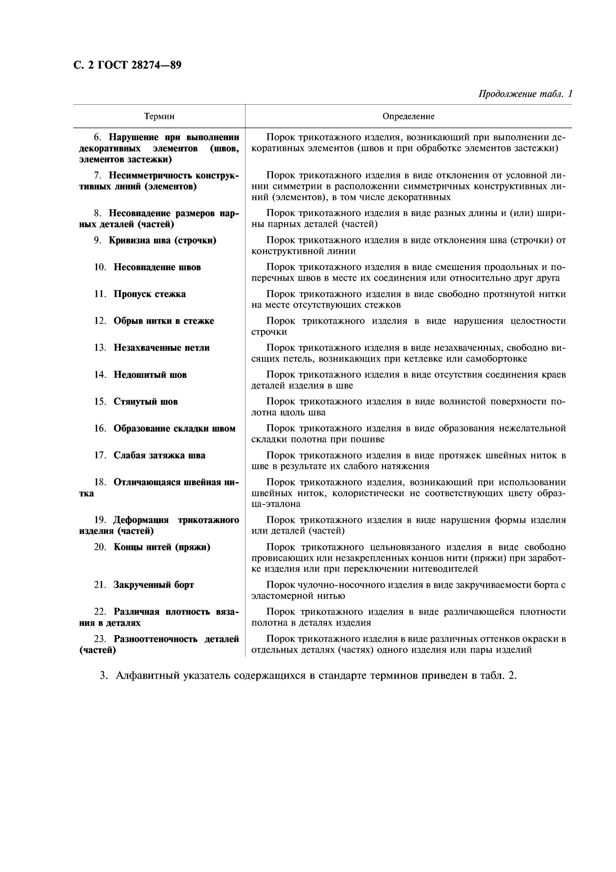 изделия швейные и трикотажные термины и определения