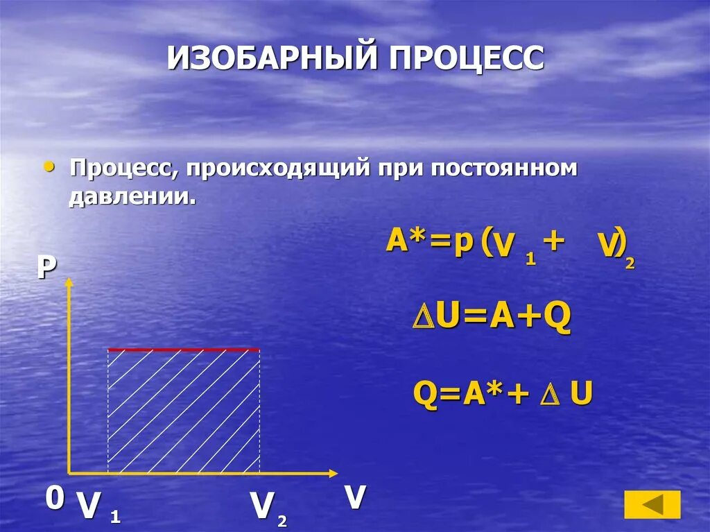 Изобарное расширение газа. Как протекает изобарный процесс. Изобарное расширение и сжатие. Изобарный процесс процесс. Работа изобарического расширения