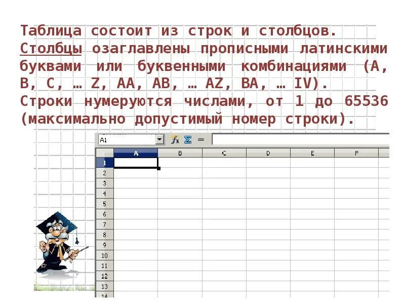 Примеры строки электронной таблицы. Электронные таблицы. презентация электронные таблицы excel. строки и столбцы электронной таблицы. строки электронной таблицы нумеруются.