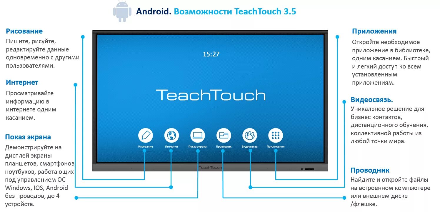 Интерактивная панель TEACHTOUCH 4.5 75″. Интерактивная панель TEACHTOUCH 7.0 65. Интерактивная панель TEACHTOUCH 7.0 75. Интерактивная панель TEACHTOUCH 75". Какое максимальное количество касаний