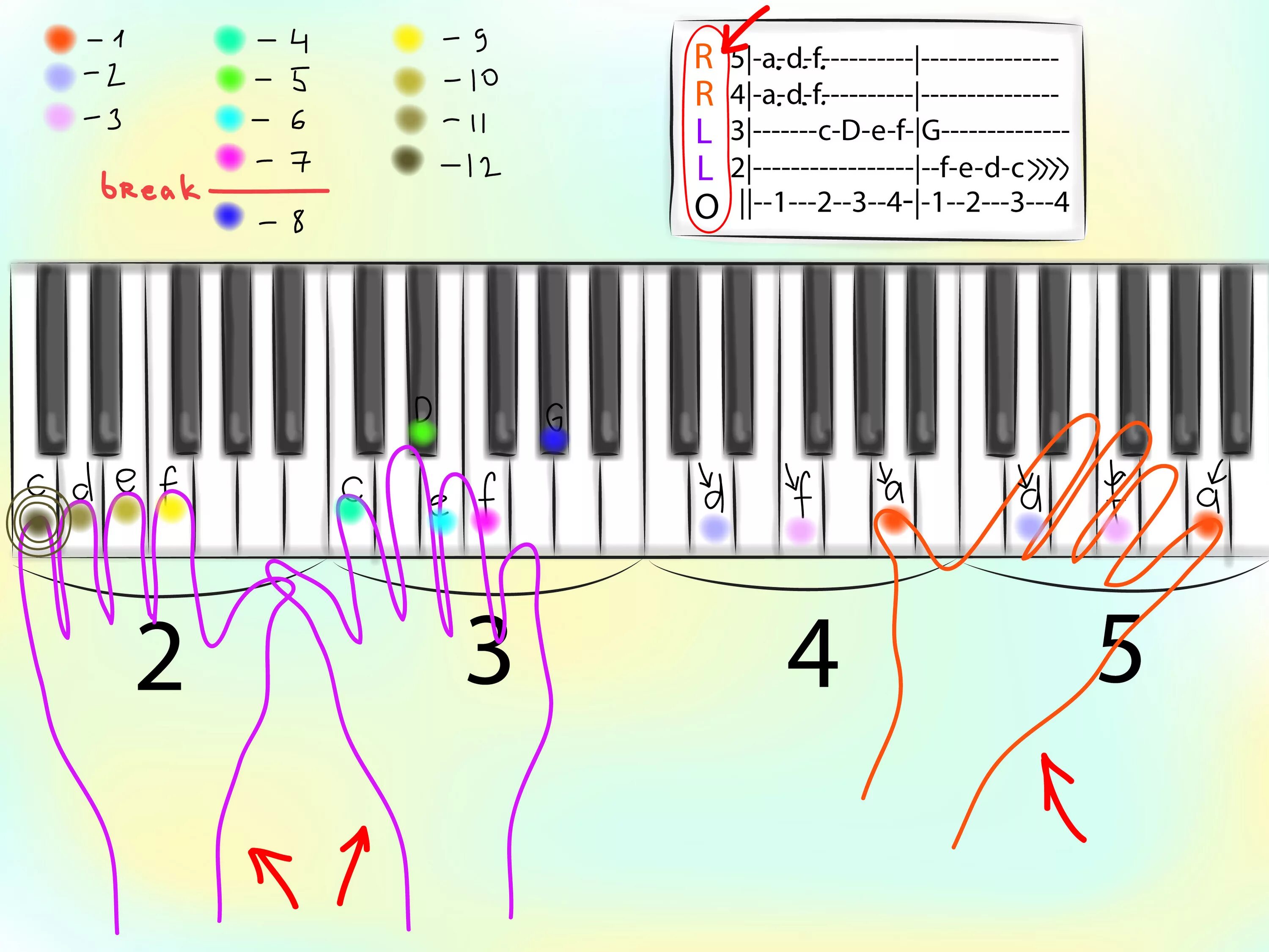 Быстро играть ноты. Как научиться играть на пианино. Схема игры на пианино. Схема пианино. Схема нот на пианино для начинающих.