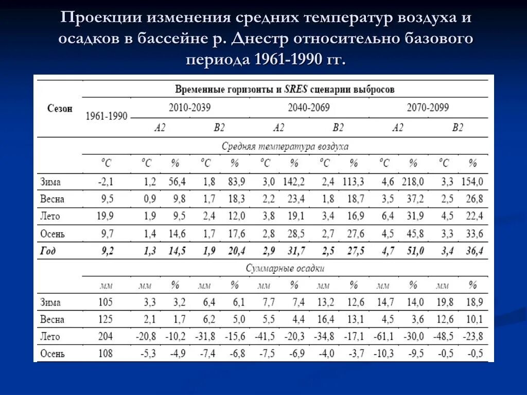 Показатели воды в бассейне. Температурные нормы для бассейна. Температура в бассейне норма. Нормативы температуры в бассейне. Температурные нормы воды в бассейне.