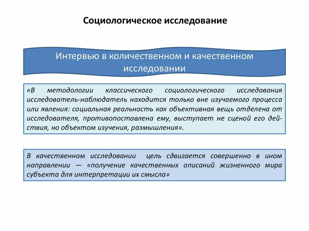 Методы анализа социологического исследования. Социологическое исследование. Социологическое исследование это кратко. Опрос в социологическом исследовании. Социологическое исследование это в социологии.