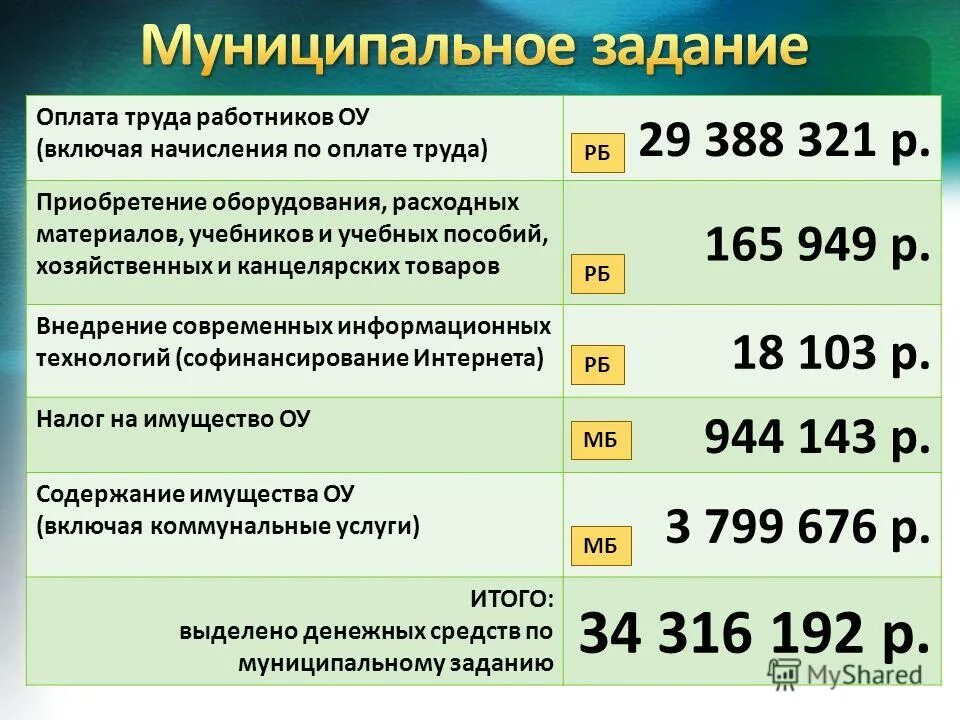 Заработная плата в образовательных учреждениях