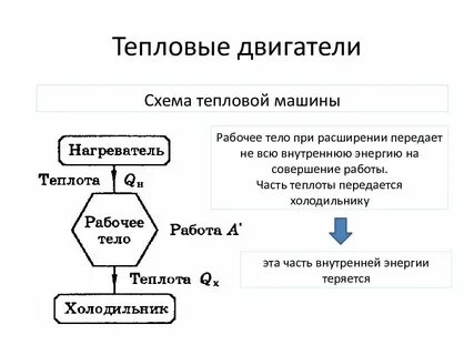 Схема работы теплового