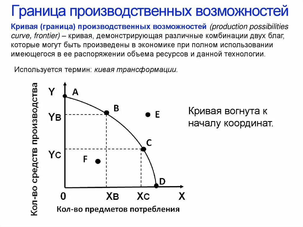 Экономический выбор модель. Модель границы производственных возможностей. Кривая граница производственных возможностей. Граница производственных возможностей общества.. Эффективность по Парето кривая производственных возможностей.