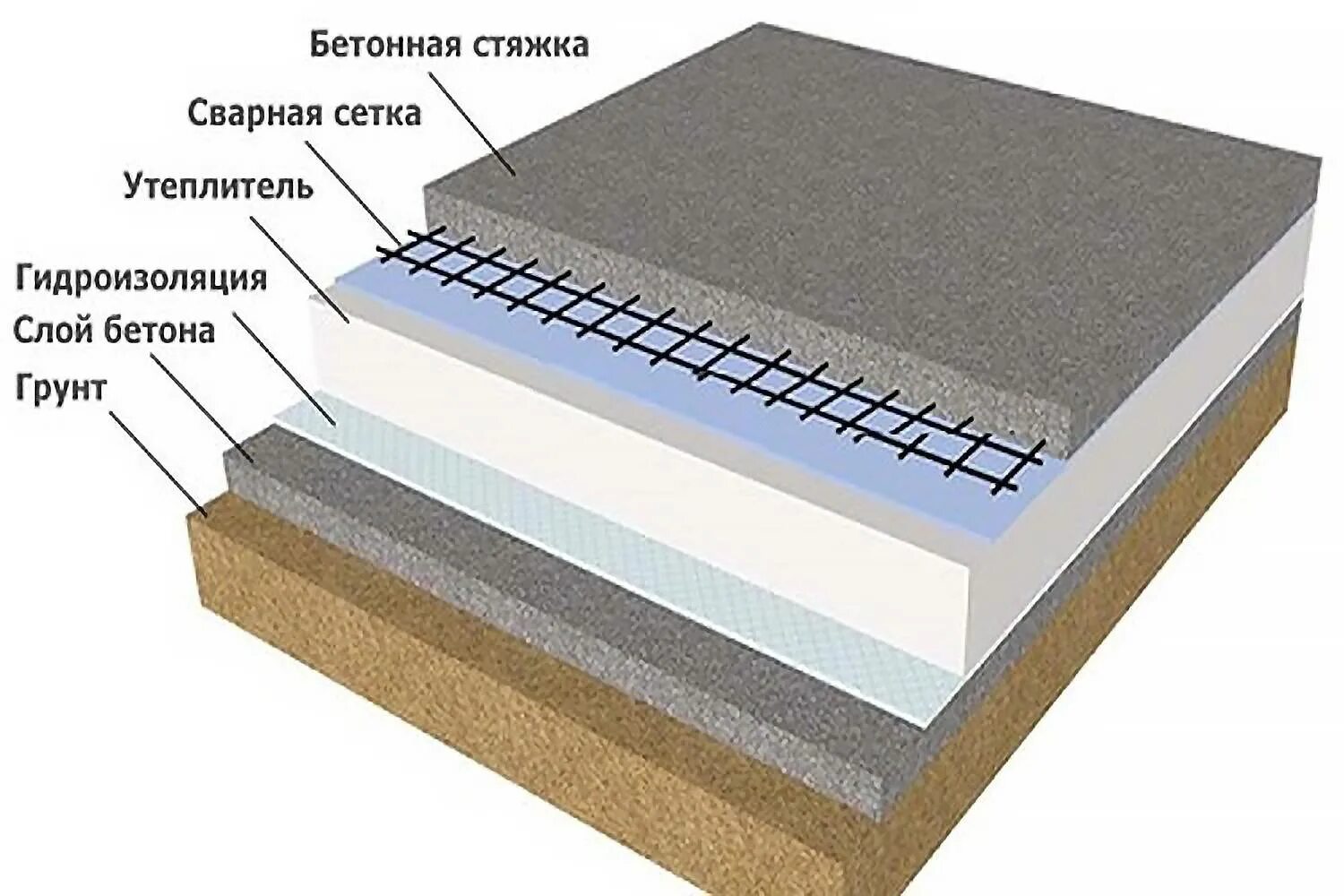 Основание под стяжку