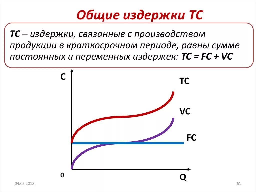 Постоянные переменные и Общие издержки. Постоянные, переменные и Общие издержки фирмы. График постоянных издержек фирмы. График постоянных переменных и общих издержек.