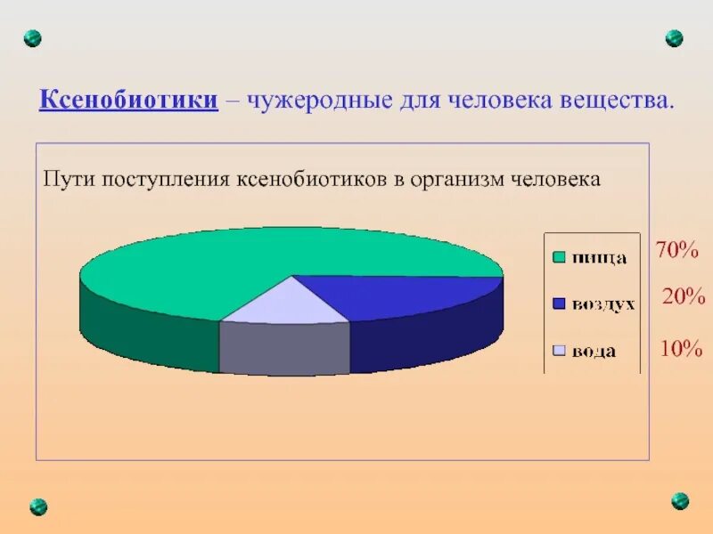 Ксенобиотики в организме. Пути поступления ксенобиотиков в организм. Пути поступления чужеродных веществ в организм человека.. Поступление ксенобиотиков в организм. Ксенобиотики – чужеродные соединения.