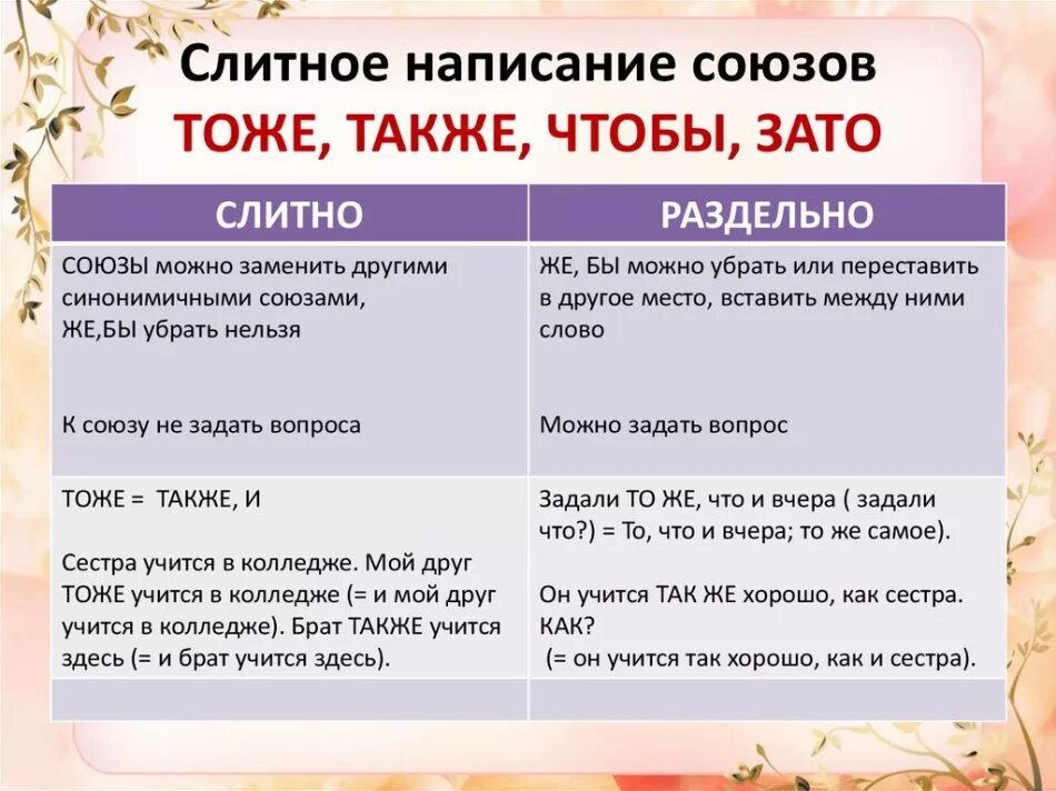 Также совместно. Правило Слитное и раздельное написание союзов также тоже чтобы зато. Слитное написание союзов также тоже чтобы примеры. Схема Слитное написание союзов также тоже чтобы. Слитное и раздельное написание тоже также чтобы зато.