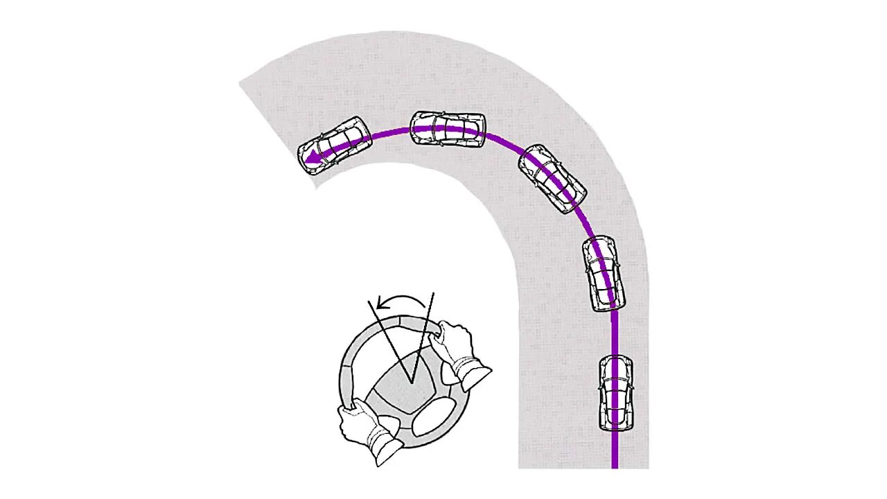 Угол поворота руля. Траектория поворота автомобиля. Поворот руля на 90 градусов. Угол поворота руля автомобиля. Поворот машина слушать