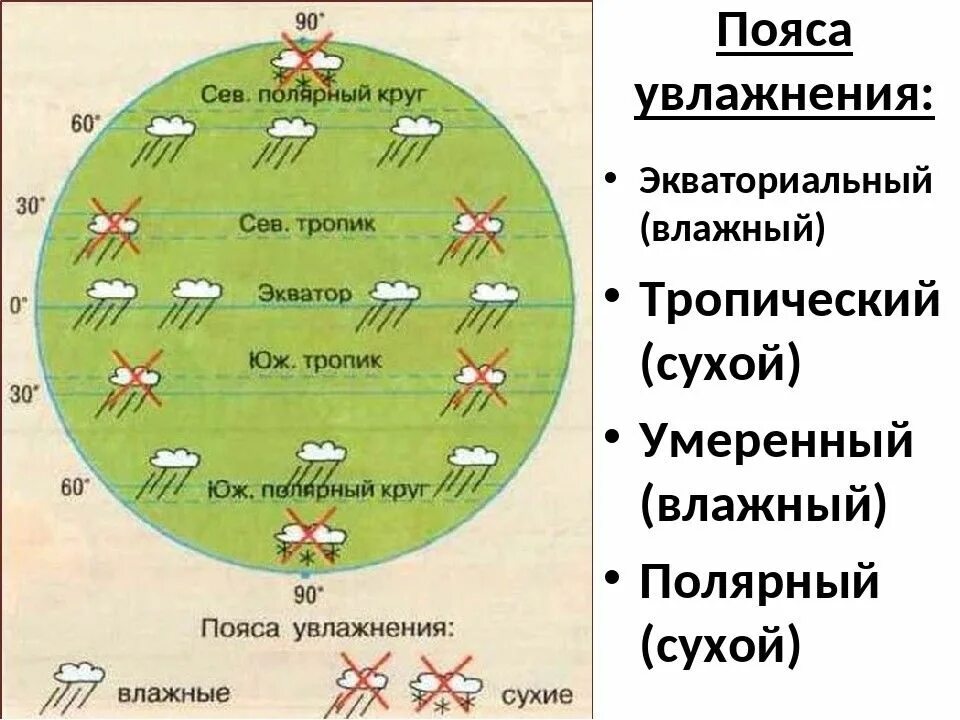 Распределение давления. Пояса планеты увлажнение. Пояса увлажнения. Карта климатических поясов по алисову. Карта поясов увлажнения.