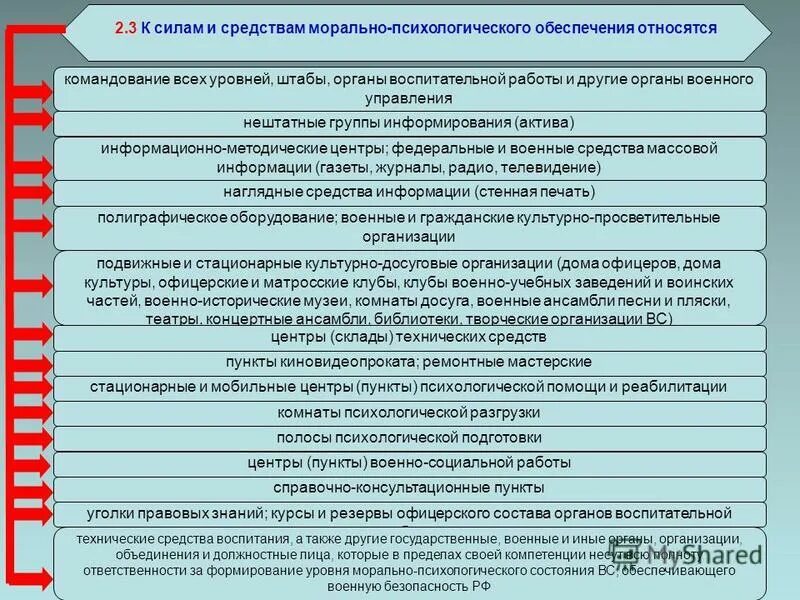 Компетенция органов военной. Морально психологическая подготовка. Цели и задачи морально-психологического обеспечения. План морально психологического обеспечения. Морально-психологическое обеспечение деятельности ОВД.