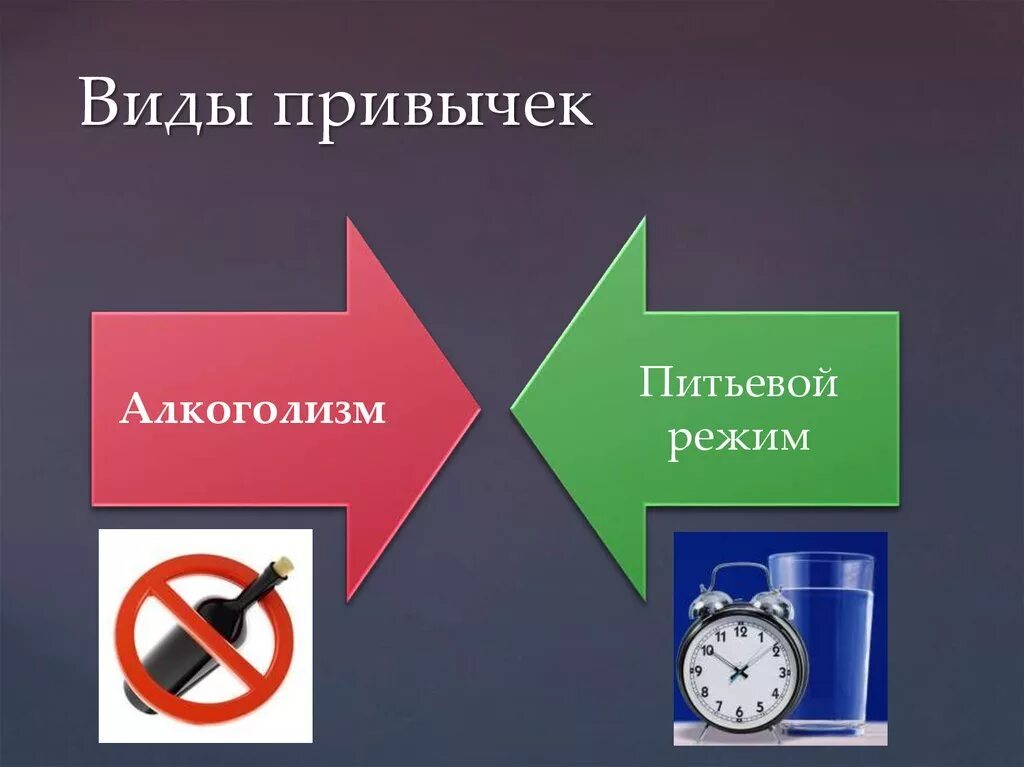 Типы привычки. Виды привычек. виды вредных привычек. полезные привычки. привычки. виды прививычек.