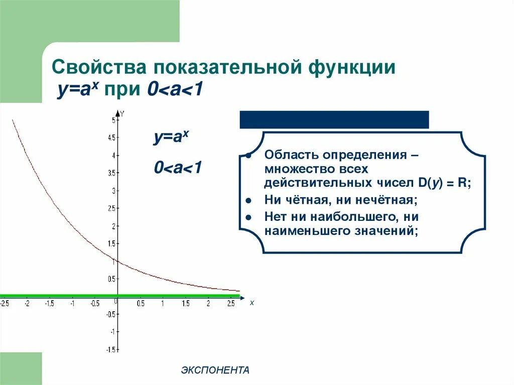 5 показательная функция. График показательной функции экспонента. Область определения показательной функции. Графики показательных функций и область определения. Свойства показательной функции.