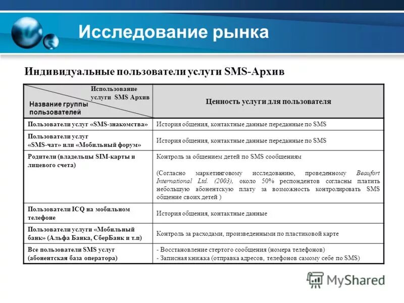 услуги организация обслуживания. управление информационными ресурсами. пользователи услуг или услугами. субъекты оказания платежных услуг. пользователи услугами почтовой связи.