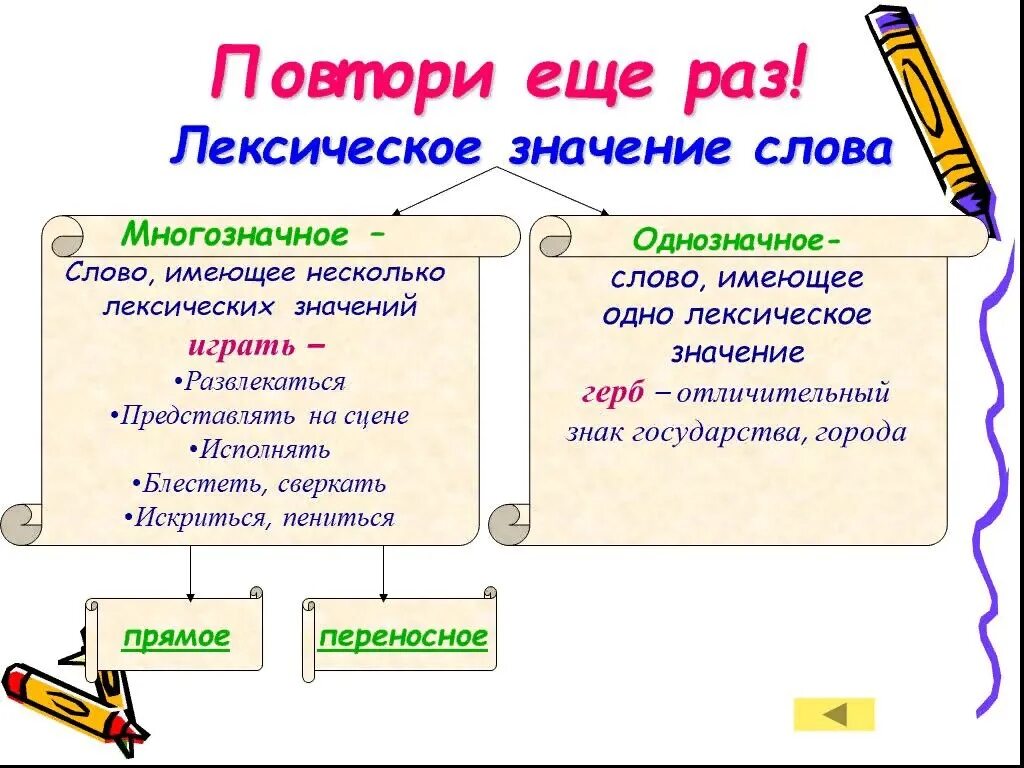 Лексическое значение слова 3 класс русский язык