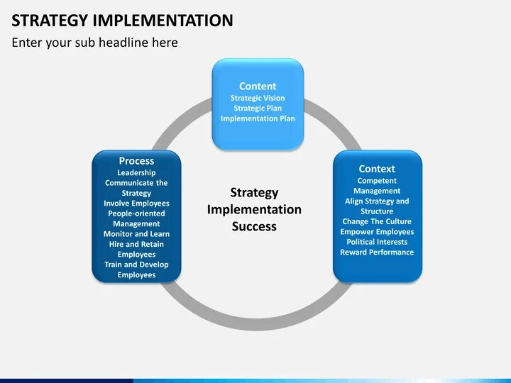 Strategy implementation. Имплементация модальностей. implementation ppt. треугольник имплементация товаров.