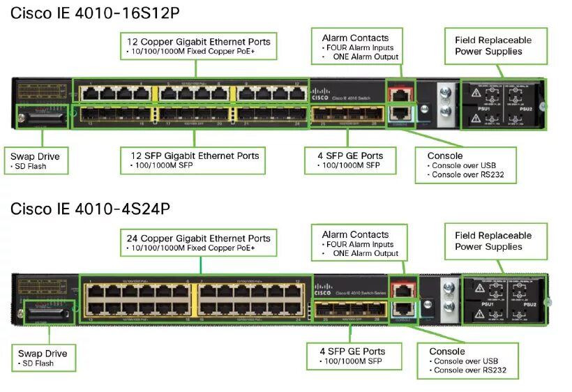 Количество портов ethernet