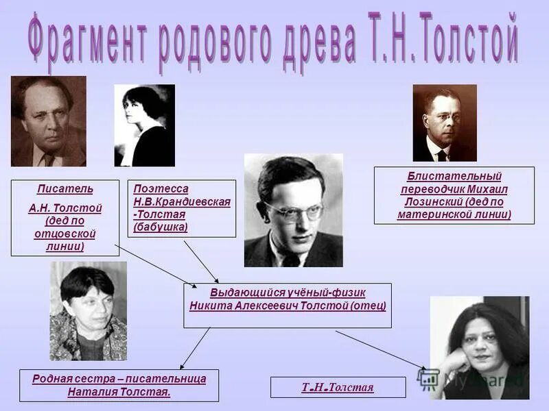 Имена двух родоначальников пушкинского рода отцовской линии. Имена двух родоначальников пушкинского рода отцовской линии