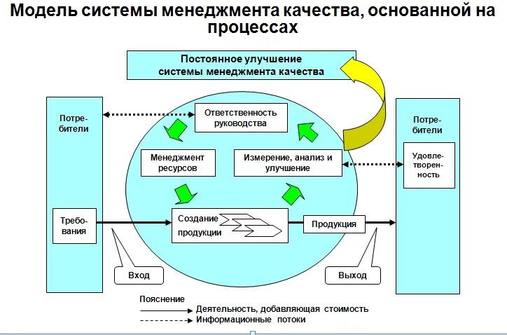 Открытые системы менеджмента. Система менеджмента качества схема. Схема процессов СМК на машиностроительном предприятии. Обеспечивающие процессы системы менеджмента качества это.