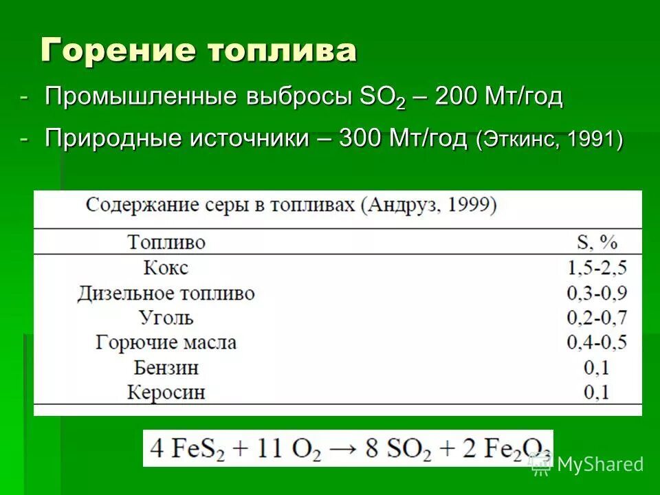 Почему необходимо предотвращать промышленные выбросы so2