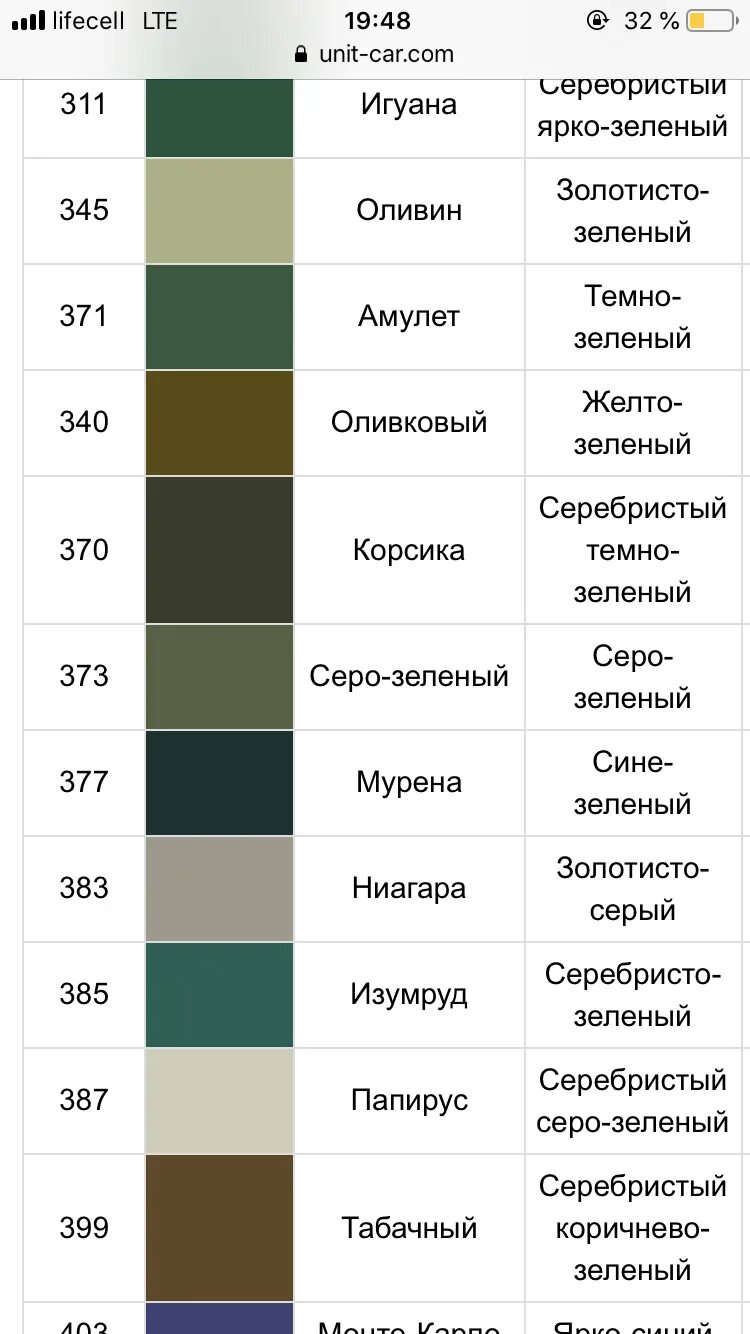 Цвет серо-зеленый металлик ВАЗ 2110 код краски. Цвет серо зелёный ВАЗ 2110 код цвета. Серо зеленый цвет ВАЗ 2110 код краски. Серебристо серо зеленый код краски ВАЗ. Какой код зеленого цвета