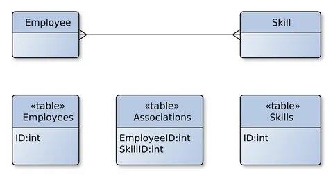 Table map