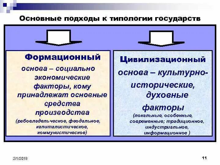 С точки зрения формационного подхода. Типология государства формационный и цивилизационный подходы. цивилизационный подход к типологии государства. подходы к типологии государства тгп. два подхода к типологии государства.
