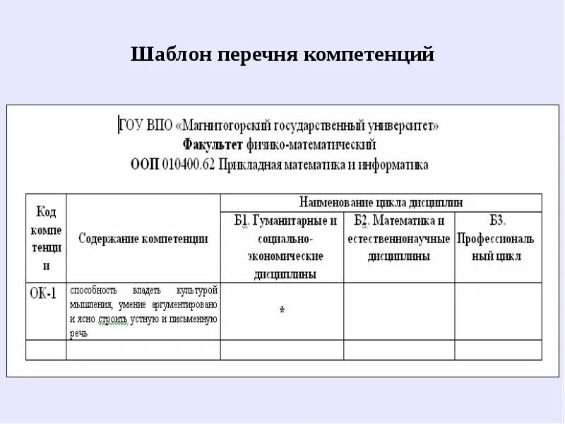 Перечень изменений. Перечень шаблон. реестр шаблон. реестр проектов шаблон. реестр навыков персонала.