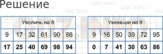 Число 13 увеличить на 4. Увеличить на 8. 9,17,32,61,90,86. увеличь на 8 стр 30 номер 13. увеличь на 8917-32-61 90 86. увеличить 13.