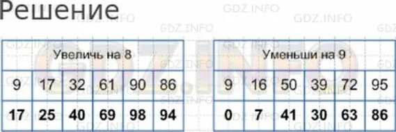 Увеличить на 8. 9,17,32,61,90,86. Увеличь на 8 стр 30 номер 13. Увеличь на 8917-32-61 90 86. Увеличь на 8 Увеличь на 9 9 еще Алиса 917-32-61 90 86.