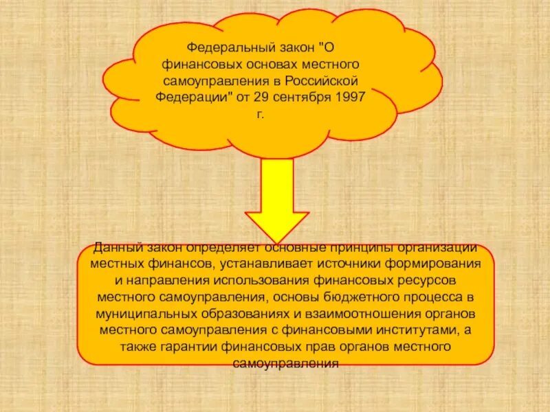 Федеральный закон о финансовых основах местного самоуправления в РФ. Финансовая основа местного самоуправления в РФ. Финансово экономические основы МСУ.