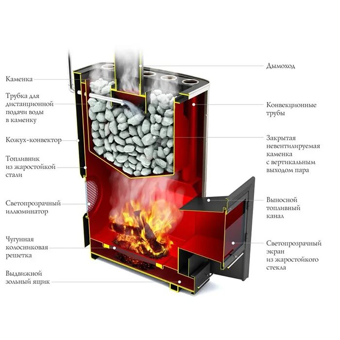 Купить закрытую печь баню. Дровяная банная печь TMF Гекла inox. Банная печь ТМФ Гекла inox БСЭ ЗК иллюминатор антрацит нв. Дровяная печь Гекла inox БСЭ ЗК антрацит нв. Чертеж печи для бани с закрытой каменкой.