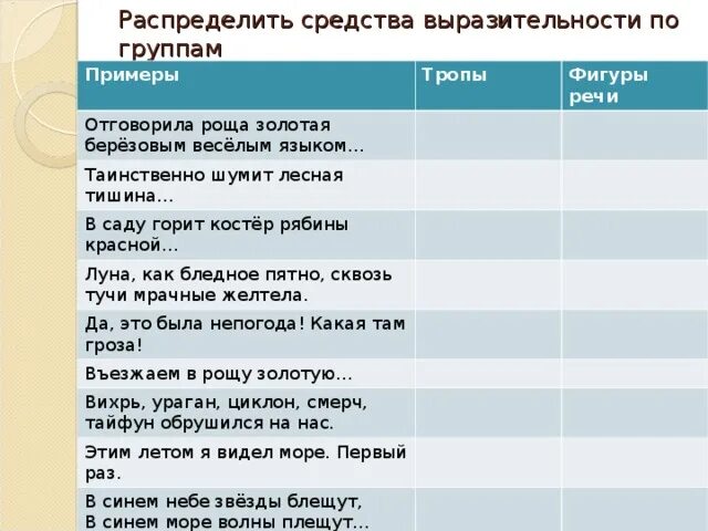 Каким средством выразительности является выражение чаща талантов. Средства выразительности по группам. Отговорила роща Золотая средства выразительности. Березовым веселым языком средство выразительности. Средства выразительности роща Золотая.