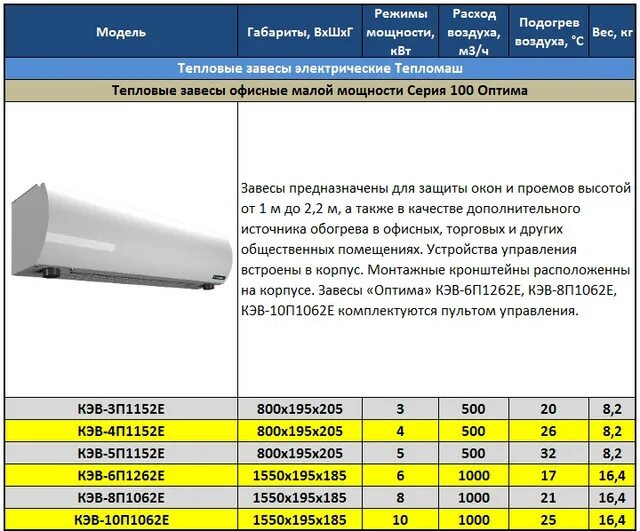 Мощности тепловых завес. Тепловая завеса нс-м15т09 электросхема. Тепловая завеса изтт нс-м15т09. Воздушно тепловая завеса потребляемая мощность. Тепловая завеса bhc-l15-s09.