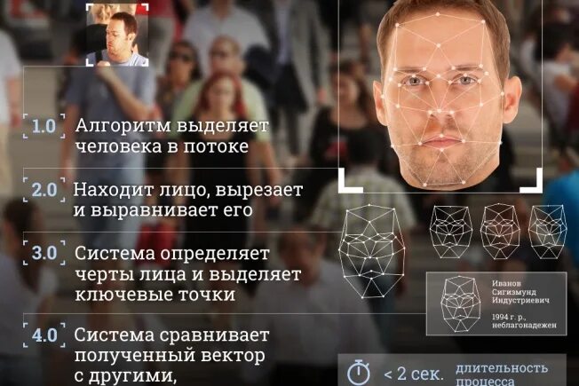 Программа распознавания лиц в сети. Программа распознавания лиц в сети