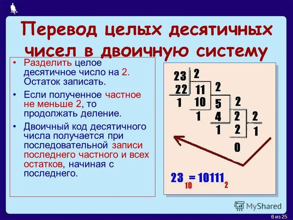 Перевести число в дополнительный код. Перевод числа из шестнадцатеричной системы в двоичную. Перевод числа в код. Отрицательное число в дополнительном коде. Перевод числа в код.