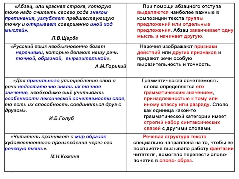 Какого слова не хватает в предложении. Речевая ткань это. Предложение со словом недостаточно. Сочетаемость слова Дружба. Дружить сочетаемость слова.