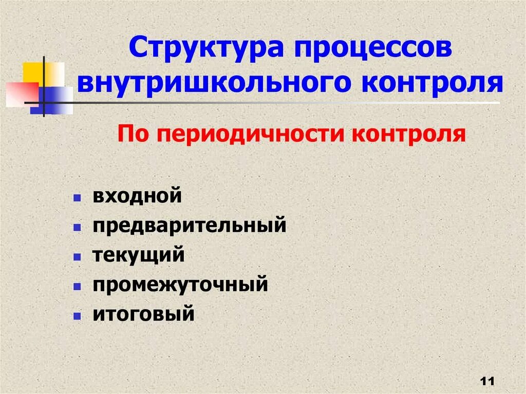 Результаты внутришкольного контроля