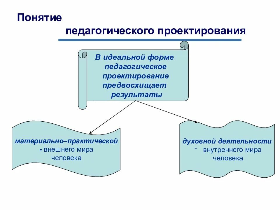 Материальный результат