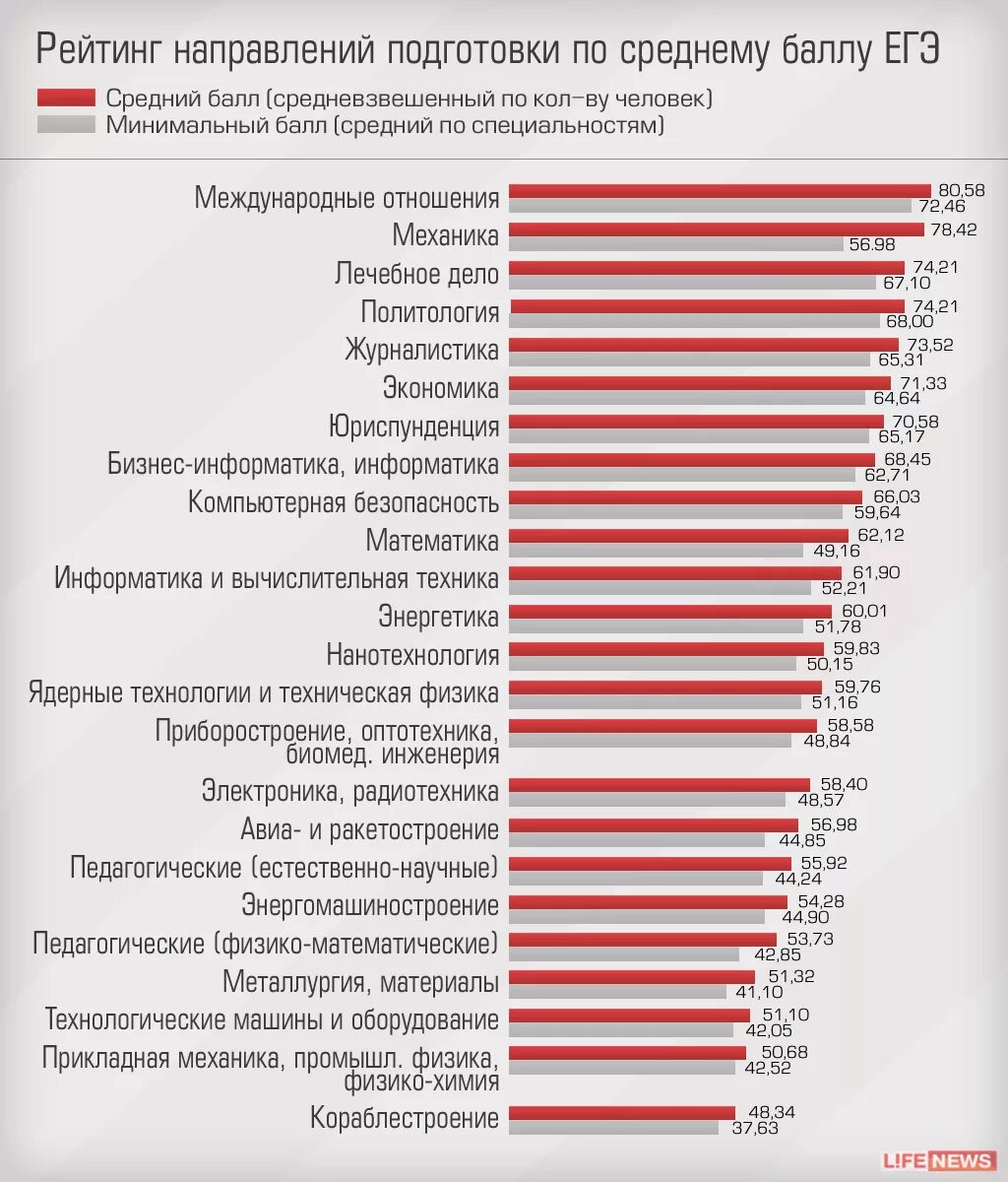 Юридические специальности после 9. Средний балл на юриста после 9. Юридические специальности после 9 класса. Средний балл для поступления на юриста. Средний балл для поступления на юриста после 9 класса.