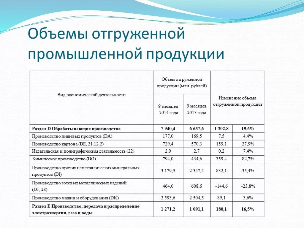 Показатели объема промышленной продукции. Объем отгруженной продукции. Объем промышленной продукции. Отгруженная продукция это. Виды промышленной продукции.