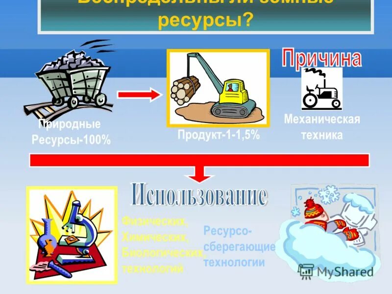 числа с нулями названия. определение дефицит ресурсов. ресурсо ориентированной экономикой?. линейная кпв. дефицитные и избыточные ресурсы.