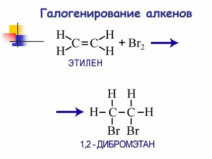Алкены галогенирование