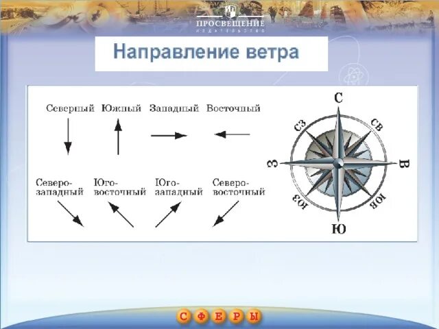 Направление указывающее на западное направление. Направление ветра. Направление ветров. Обозначение направления ветра. Как определяется направление ветра.