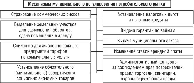 Администрация местного самоуправления функции. Функции органов местного самоуправления в сфере транспорта. Разделение и кооперация труда местной администрации. Задачи и функции муниципального управления транспортом.. Функции органов муниципального управления.